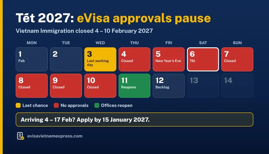 Calendar of Tet 2027: Vietnam Immigration closed 4 to 10 February, last working day 3 February, offices reopen 11 February